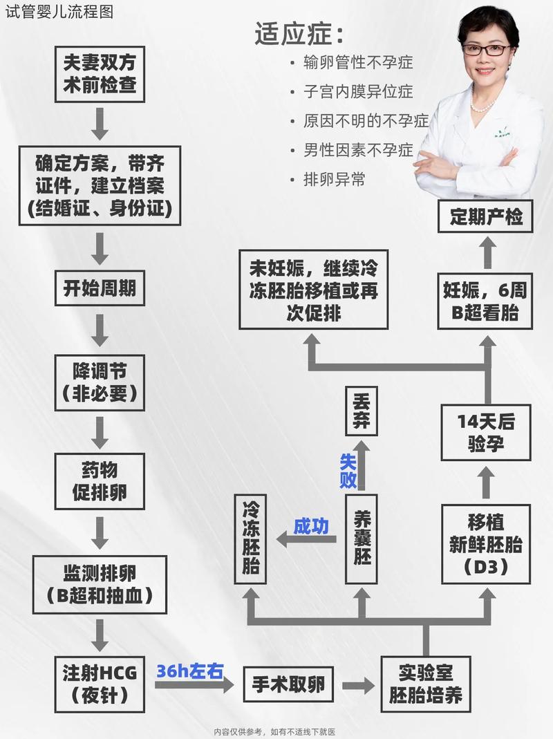 试管婴儿试管代怀咨询【试管婴儿及代怀咨询服务】