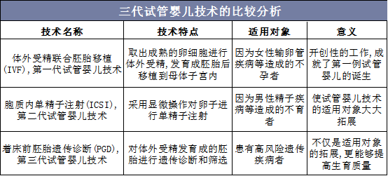 试管婴儿取卵试管代怀(试管婴儿：取卵与代怀的全面解读)