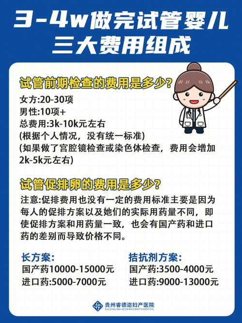 试管要多少钱【试管婴儿：成本是多少？】