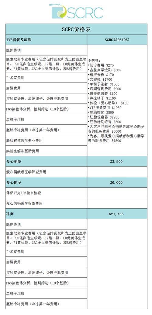 试管选性别多少钱【试管选性别费用查询及解析】
