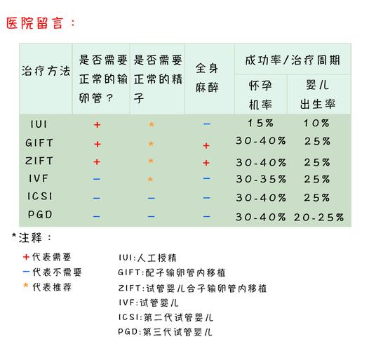 试管婴儿选性别需要多少钱【试管婴儿选性别需要多少钱？】