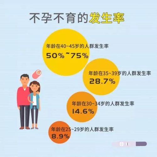 试管婴儿影响下一代生育吗(试管婴儿对后代生育的影响究竟如何?)