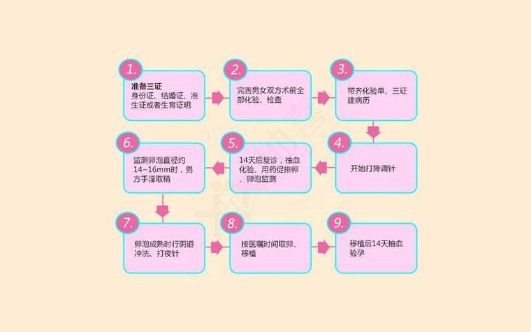 试管婴儿的价格_试管婴儿价格分析及影响因素