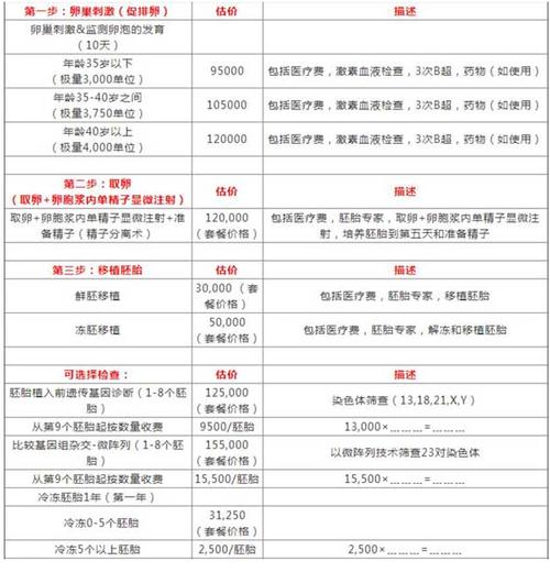 试管供卵要多少费用_试管供卵费用一览- 价格是多少？