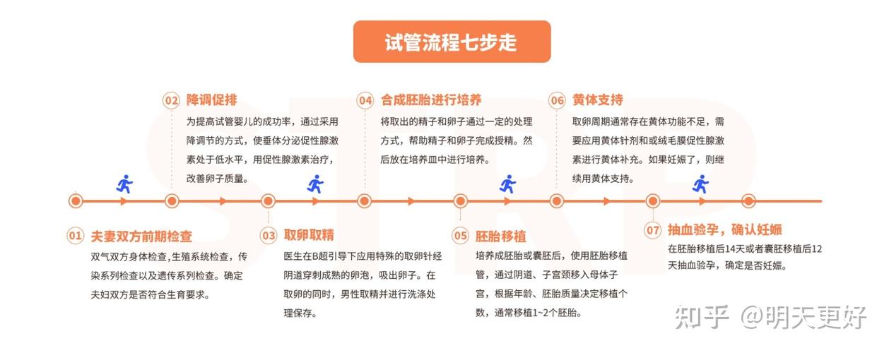试管借卵费用【试管借卵费用解析及比较】