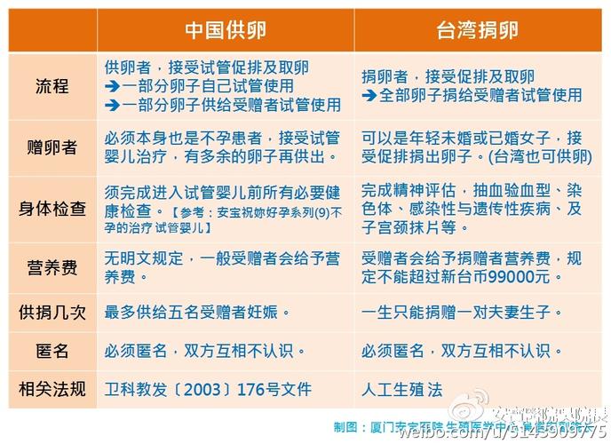深圳三代供卵试管包成功(深圳三代供卵试管包成功,助您圆梦生育)